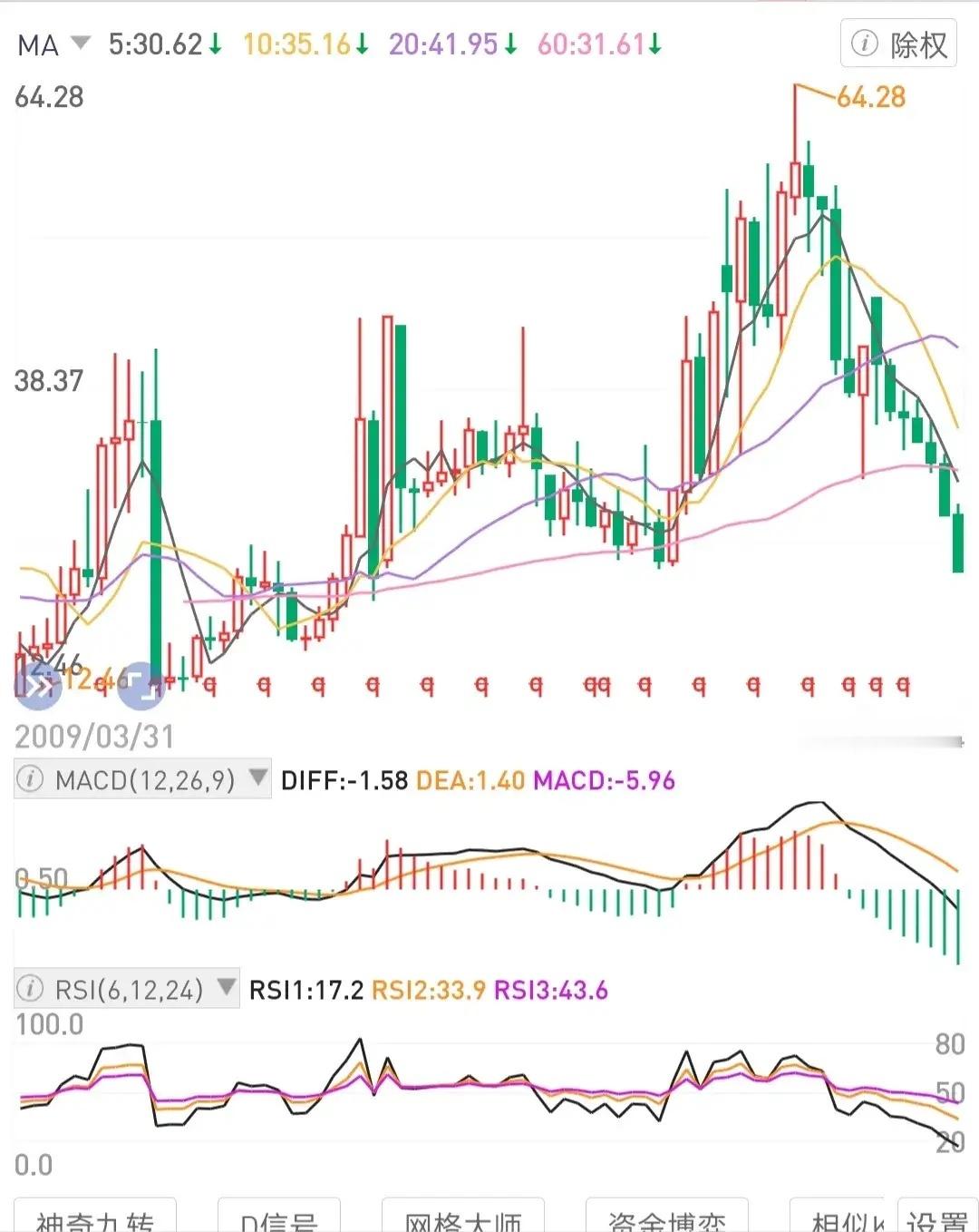 日复一日，做有复利的积攒。平常心，慢慢积累本金，积攒股数。在攒股权待股息中等周期