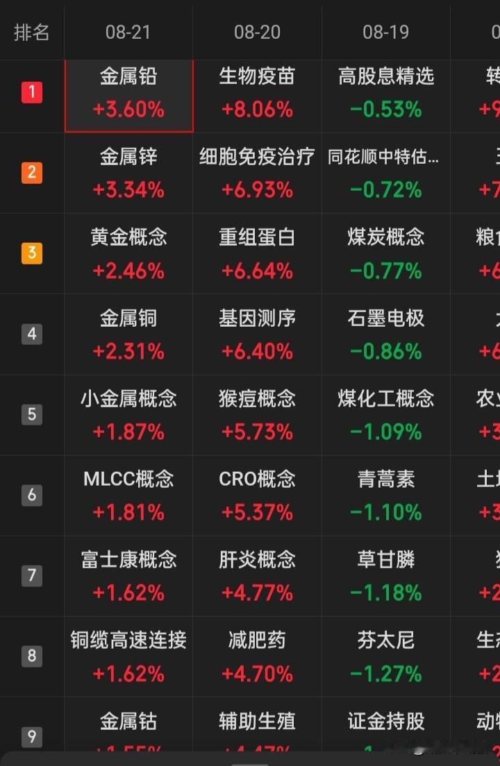 国家队资金6月底起疯狂出逃科技类股，那么，接下来又会在年内后这四个月与跨年再入驻