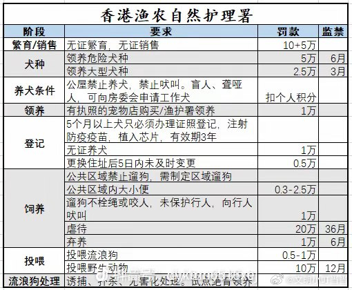 参考香港，小区业委会可以禁止养犬，投喂流浪动物，罚款，流浪动物，无害化处理。这些