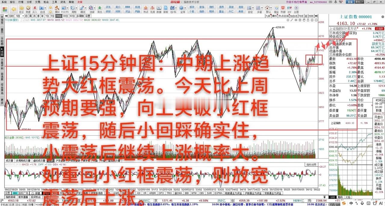 李金铭农村综艺那家人居然还在发她比预期早向上变盘      6月22日大A放量上