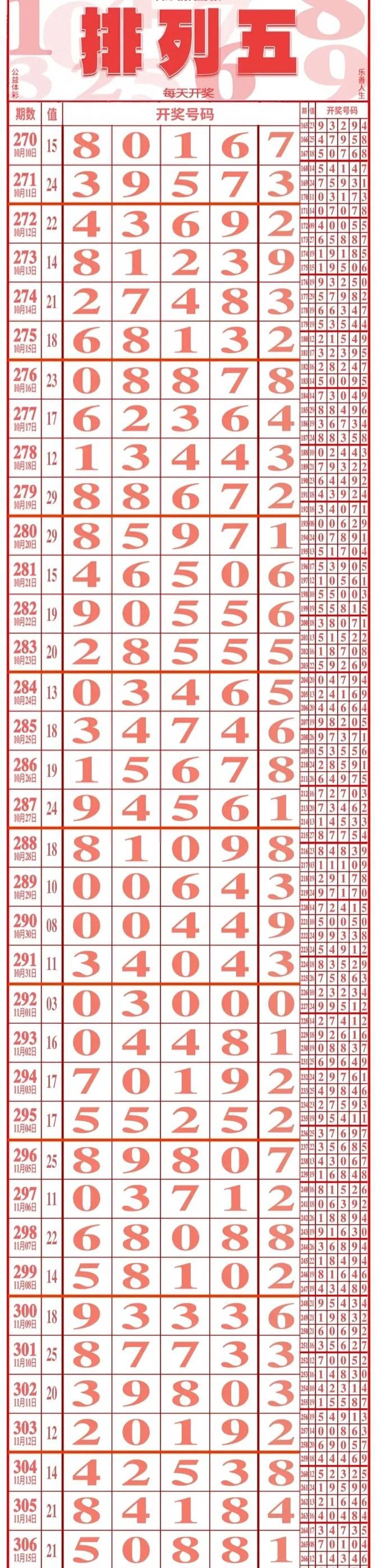 第《五》部曲：11月-17日，重点汇总~分析2
在一个风和日丽的下午，李明坐在他