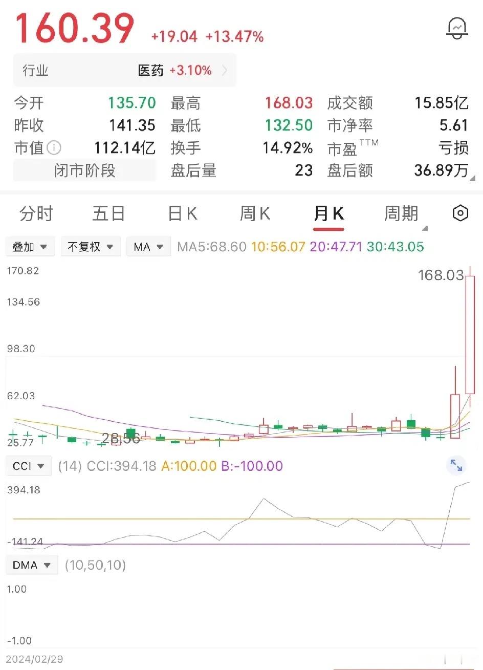 一位股民在36元时买入2万股，投入本金72万元。他拿了两年，当股价涨到60元，没