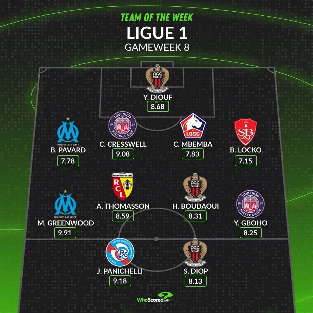 【WhoScored】 法甲 2025-26赛季法国🇫🇷足球甲级联赛第八轮最