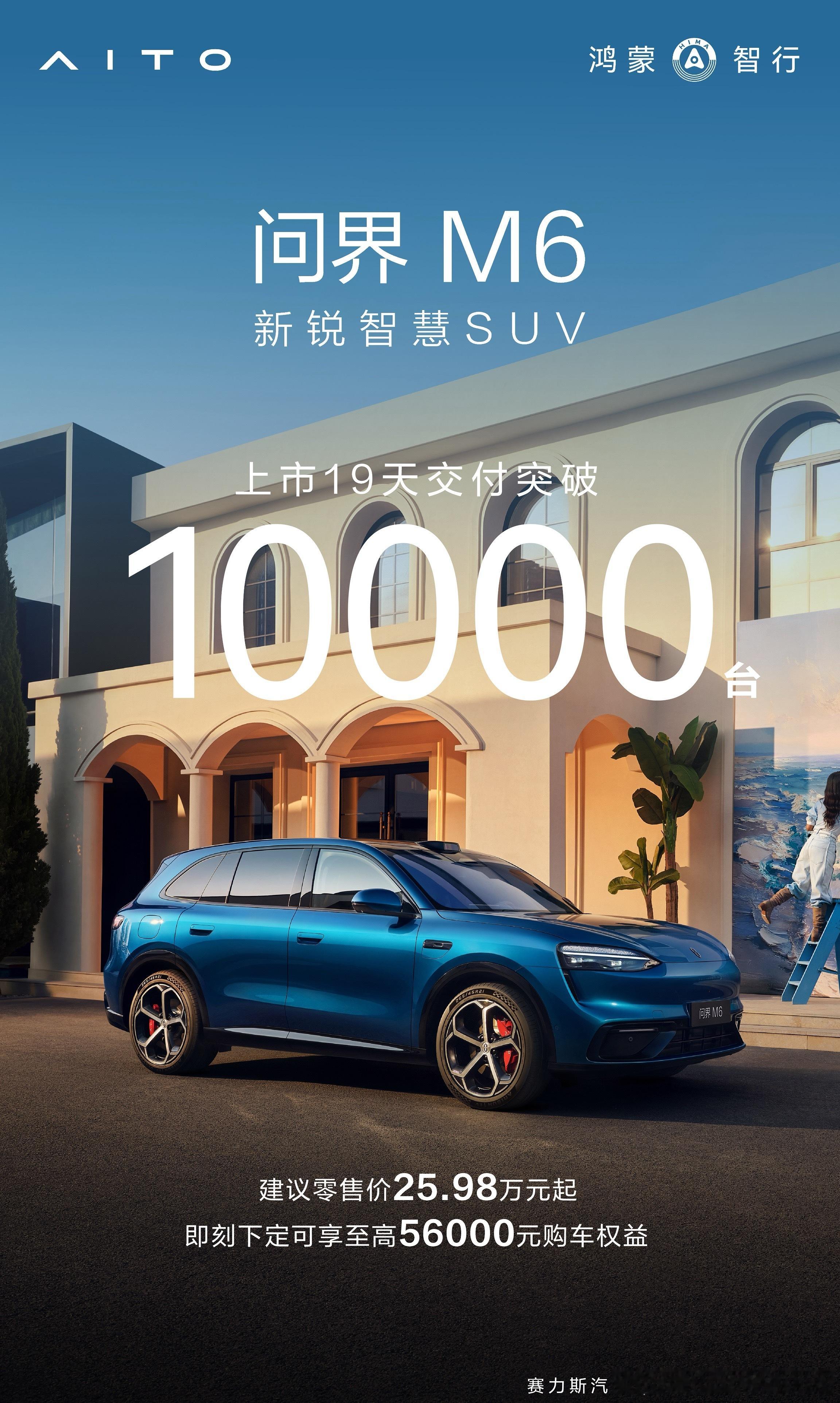 问界还是很猛的～问界M6上市仅19天，累计交付量已突破10000台，注意这是交付