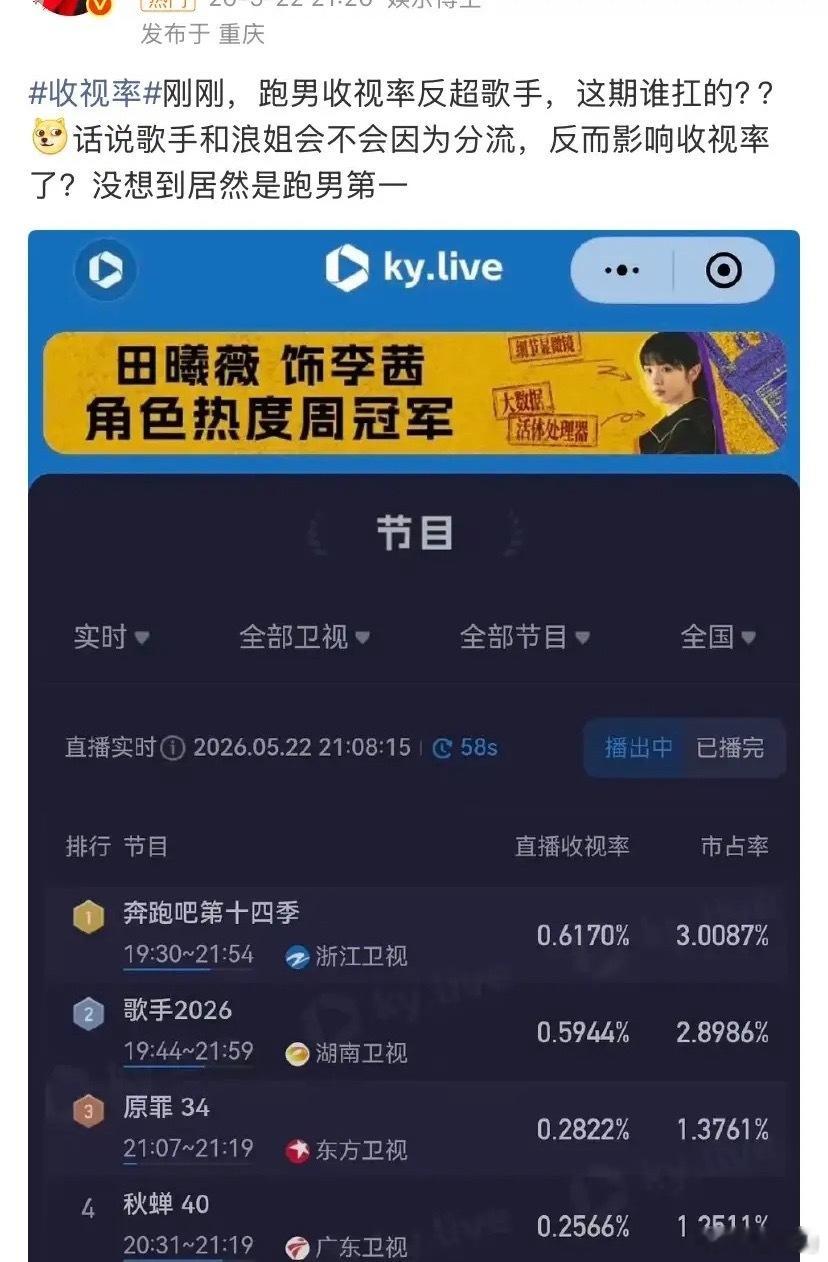 跑男观众是在嗨啥呢？今晚《跑男》跟《歌手》和《浪姐》同时播出，跑男节目收视率一直