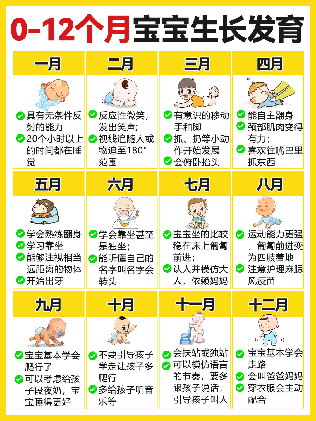 0-12月新生儿生长发育对照表！特征➕注意事项