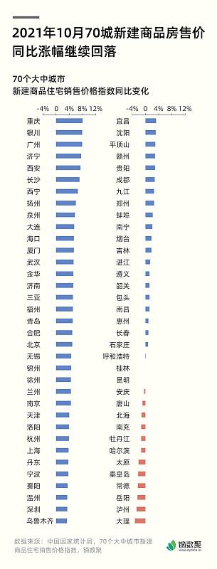 房价十月也在跌
    .房价十月也在跌，但真不是大家想的那种全域普跌，现在市场