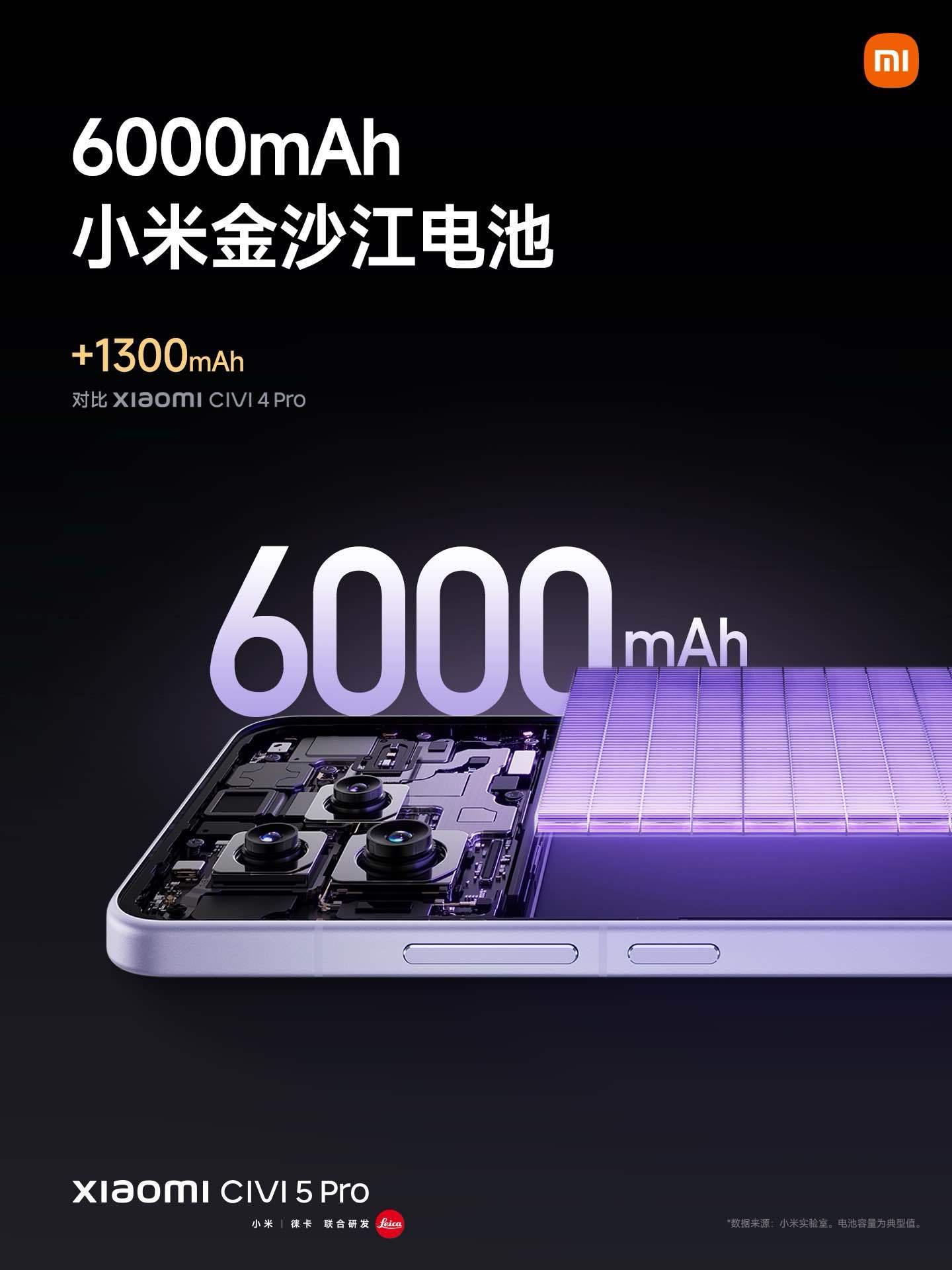 小米Civi5Pro 这个配置，真小15了[求饶] ​​​