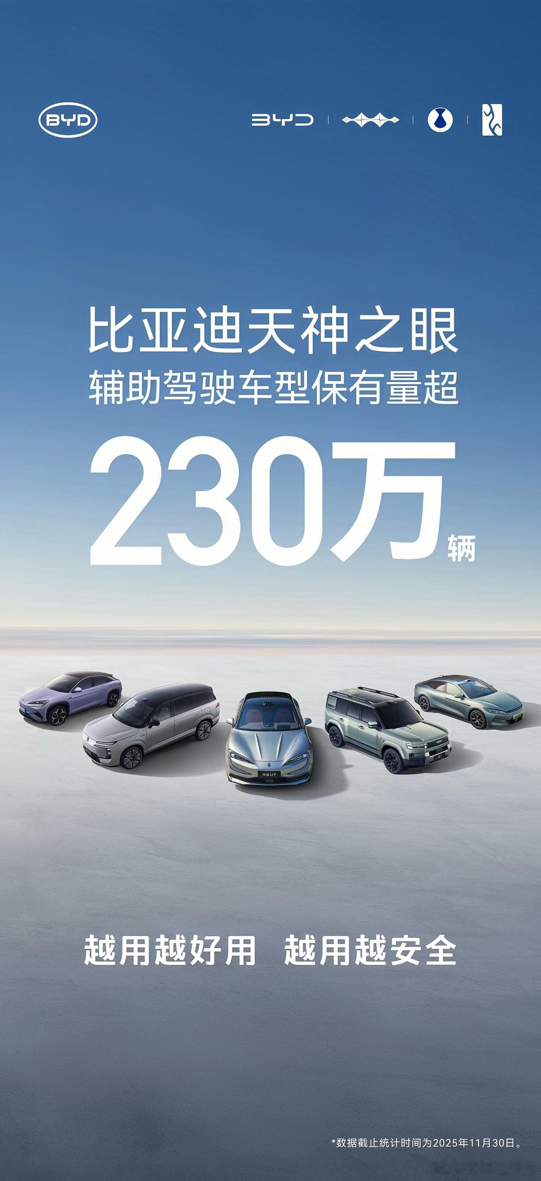 比亚迪搭载“天神之眼”辅助驾驶系统的车型持续引领市场，11月销量达31.1万辆，