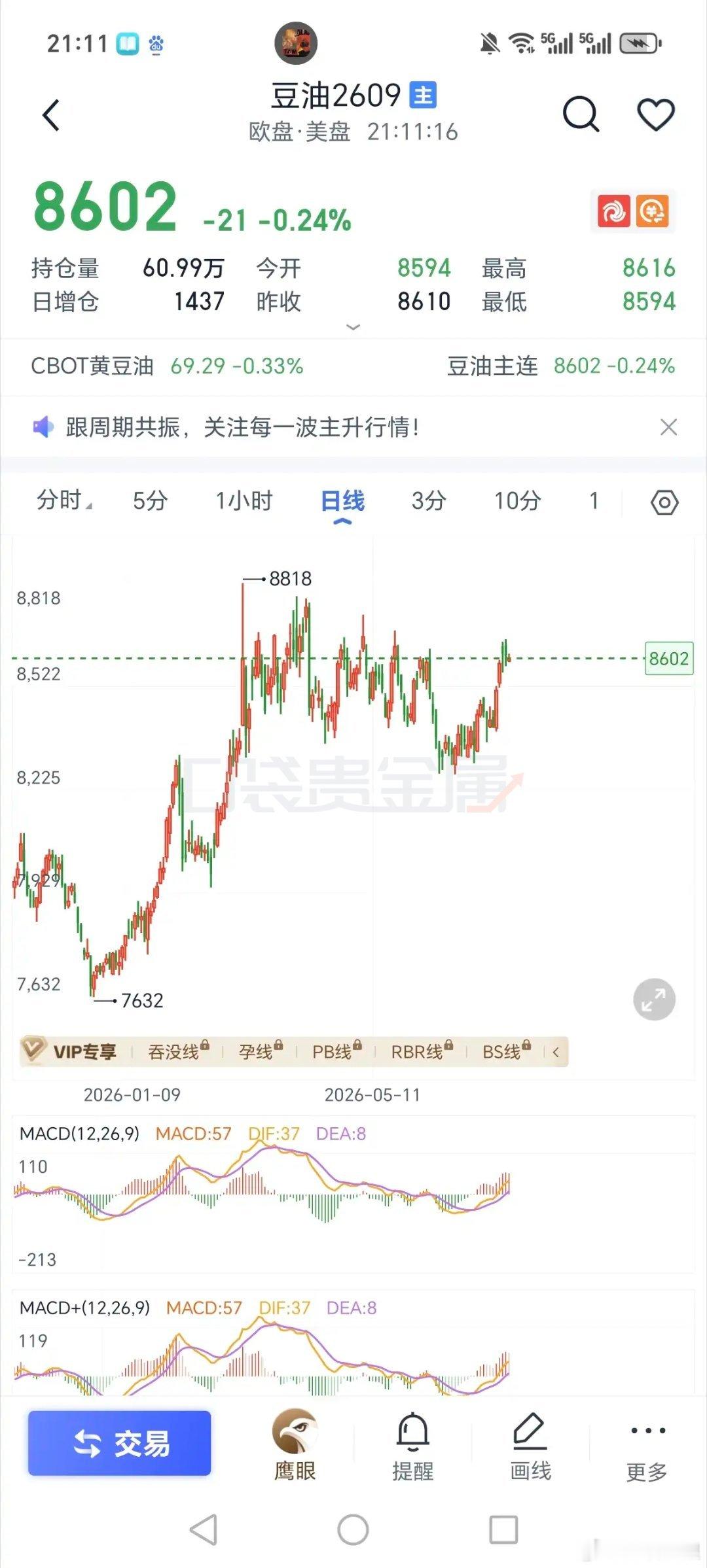 豆油还是最强的，空棕榈或者菜油好空一点 