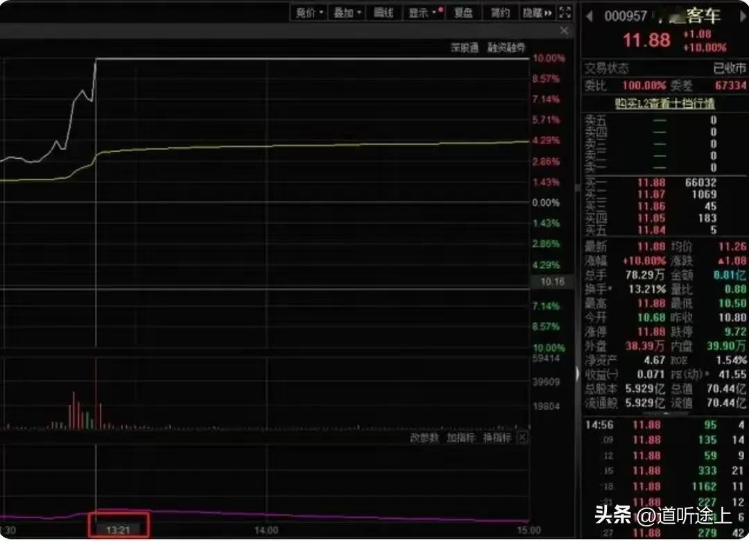 中通客车又被定点坐庄拉涨停了，A 股现在流行这个风格了么？前天是南京化纤。

A