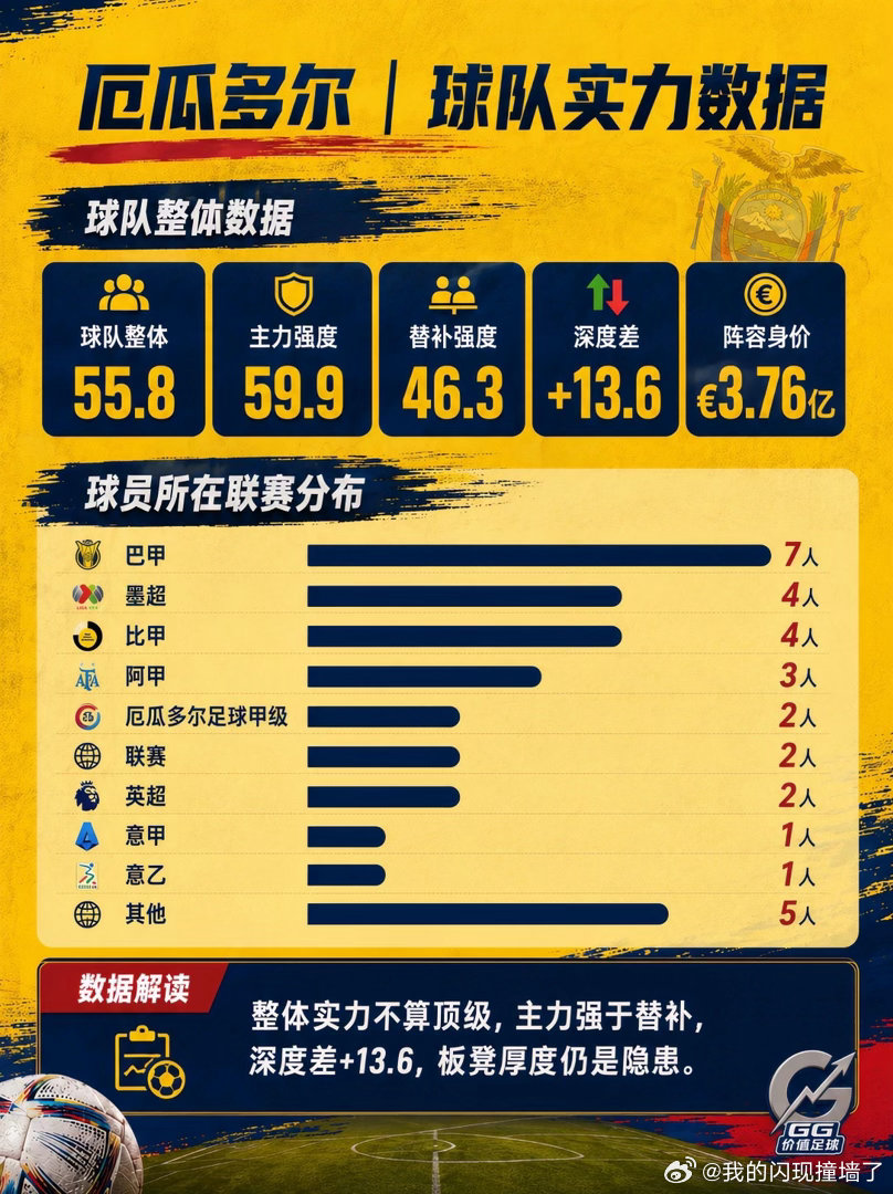 世界杯最强三中卫配置在厄瓜多尔本届世界杯最危险的黑马是它别只关注传统强队！202