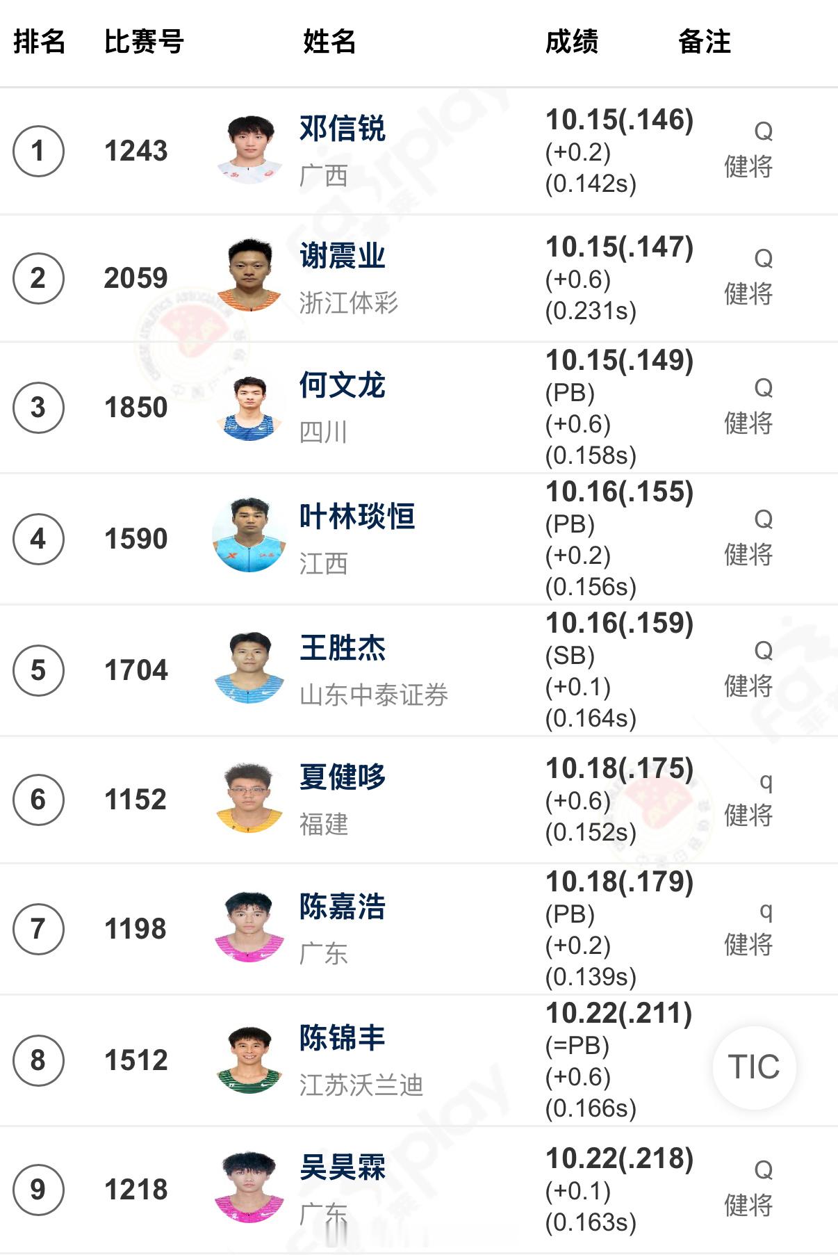 2026全国田径锦标赛 男子百米大战名单出炉🔥期待明晚的精彩对决💪🏻田径田