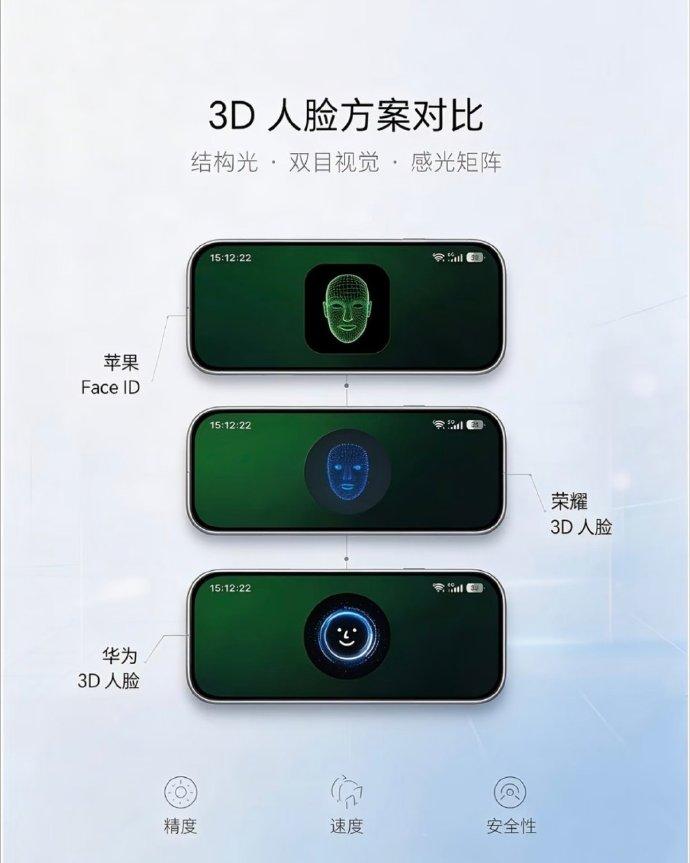 一直想不通，安卓手机厂商为什么不跟进3D人脸识别技术！
这个解锁模式快速安全，目