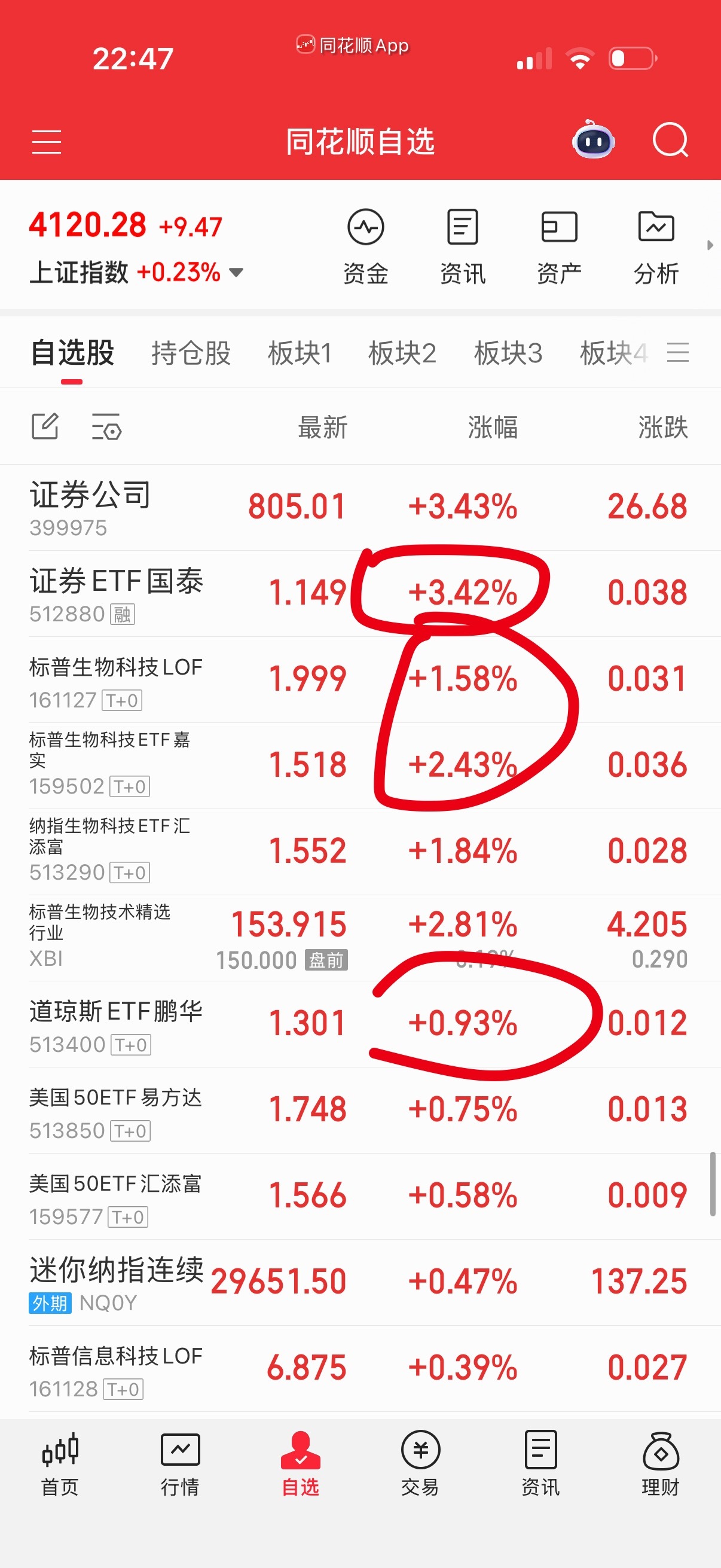 生物科技去年做过一波大的，还是那两个。我凑一块画圈圈的就是，新人一堆好奇宝宝一样