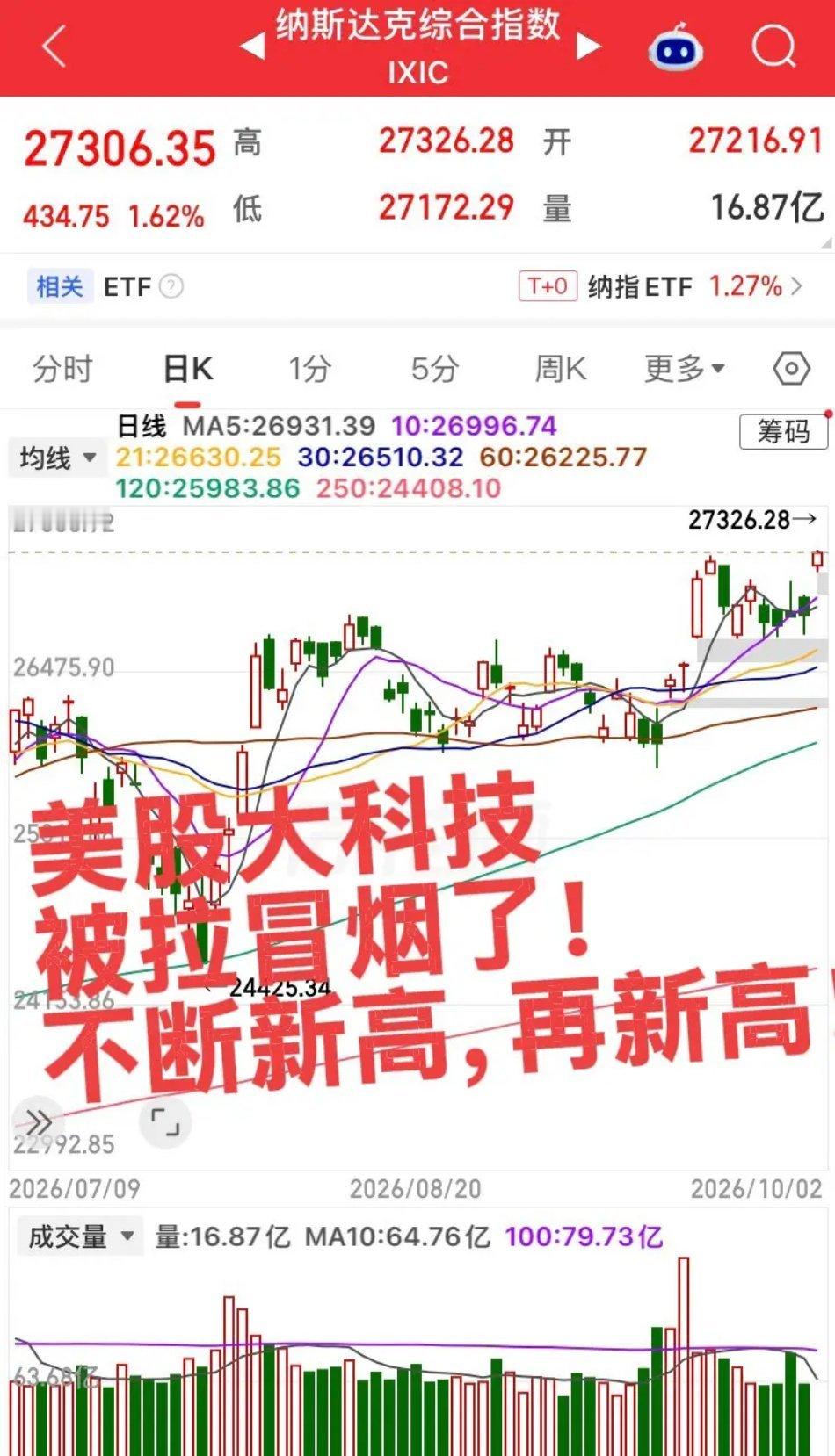 美股开盘拉冒烟了！光模块芯片半导体继续大涨，纳斯达克继续新高，AMD继续新高，光