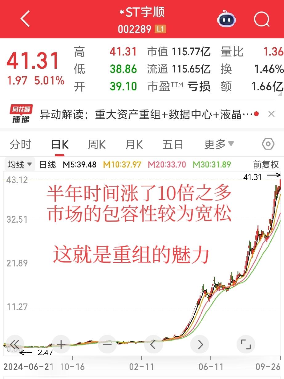 要学会底层逻辑思维
1、指数涨到3800点部分个股涨幅颇丰_包括大蓝筹...
2