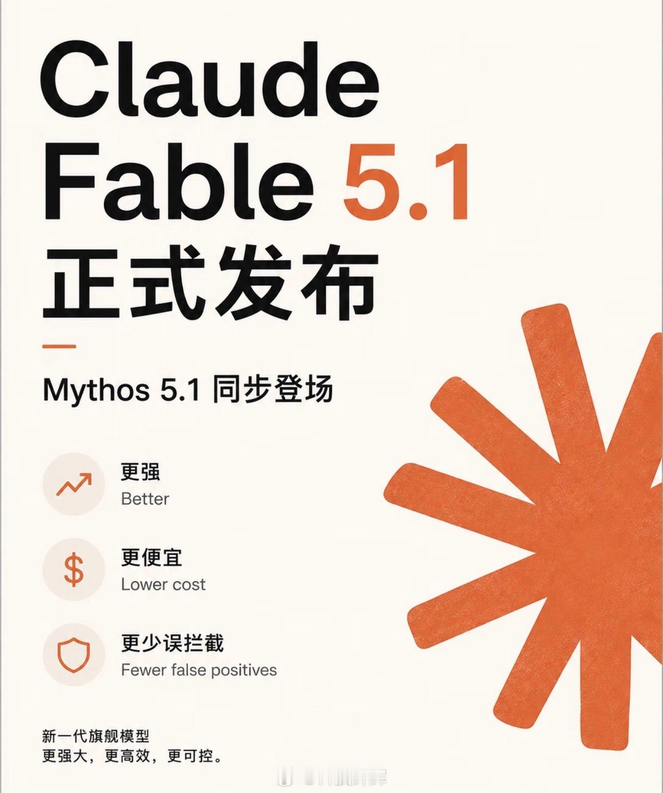 全球最强模型Fable5.1发布有没有持续跟踪大模型动态的朋友？Anthropi