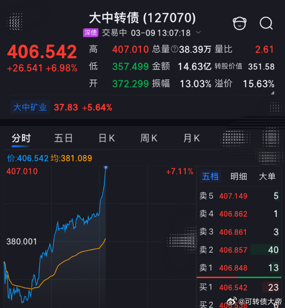 大中转债 熟悉的主力太完美 今日看盘每天一只可转债投资达人说