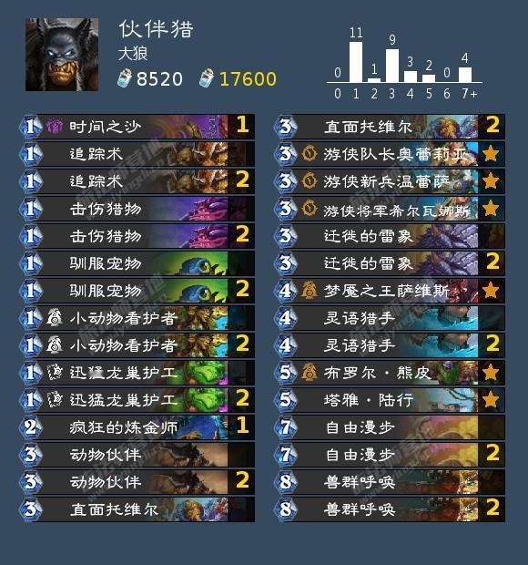 炉石传说 目前胜率最高的伙伴猎，针对快攻带上小动物回血，以及携带了疯狂的炼金师，