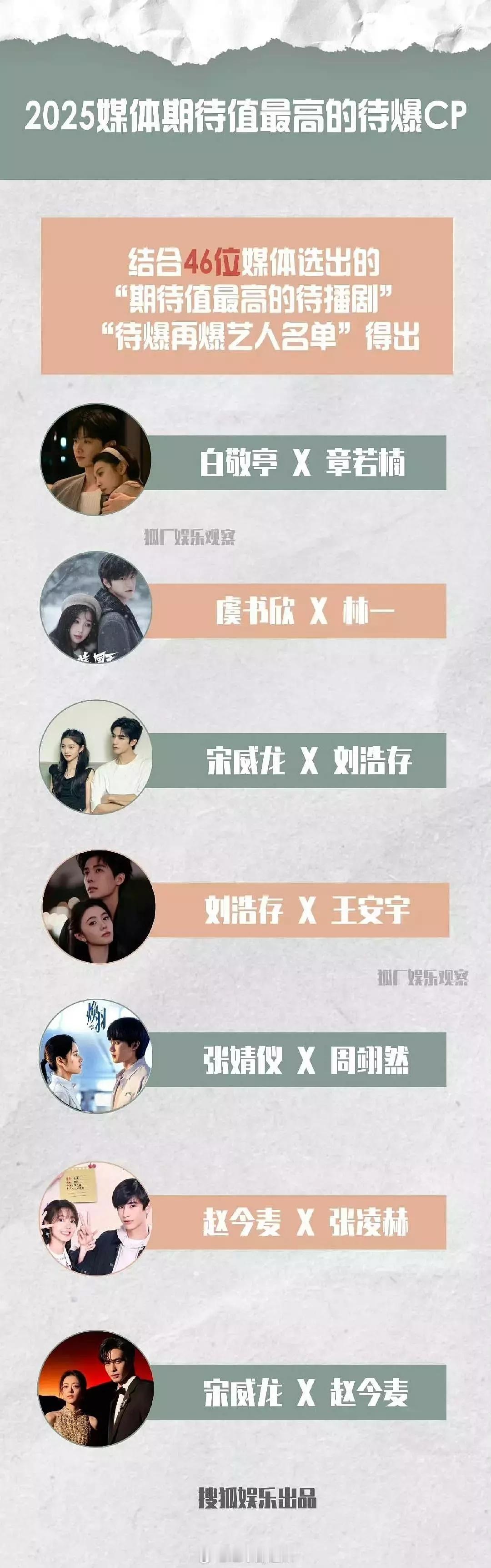 去年业内买股的待爆cp，来看看业内的眼光 ​​​
