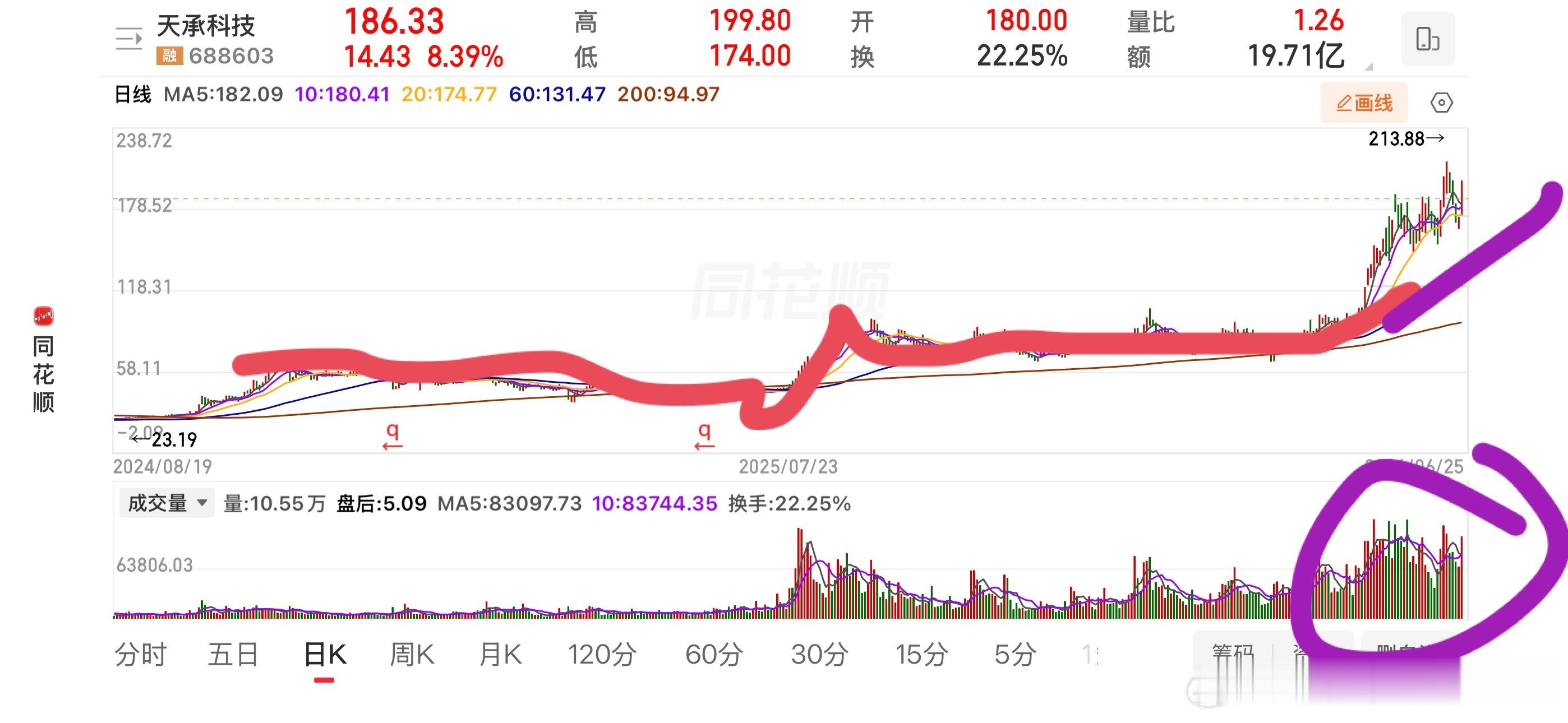 天承科技（688603）主营业务+核心竞争力一、主营业务公司主营PCB、封装载板