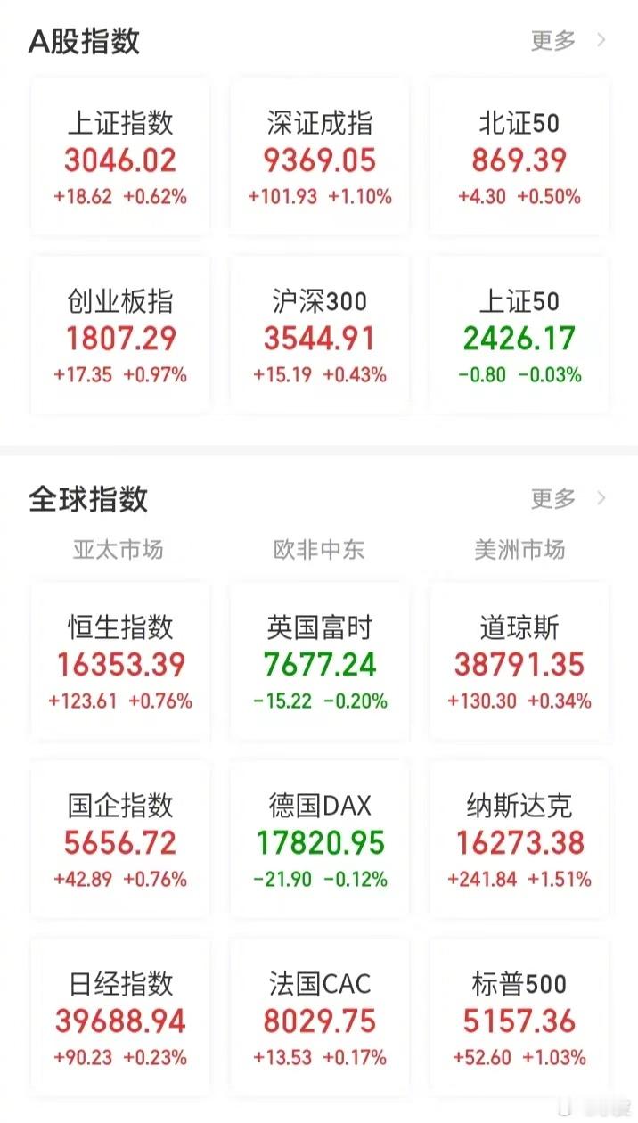 【今日看盘】中海油冲击涨停，中国移动创出新高。意不意外？惊不惊喜？今天轮到YYD
