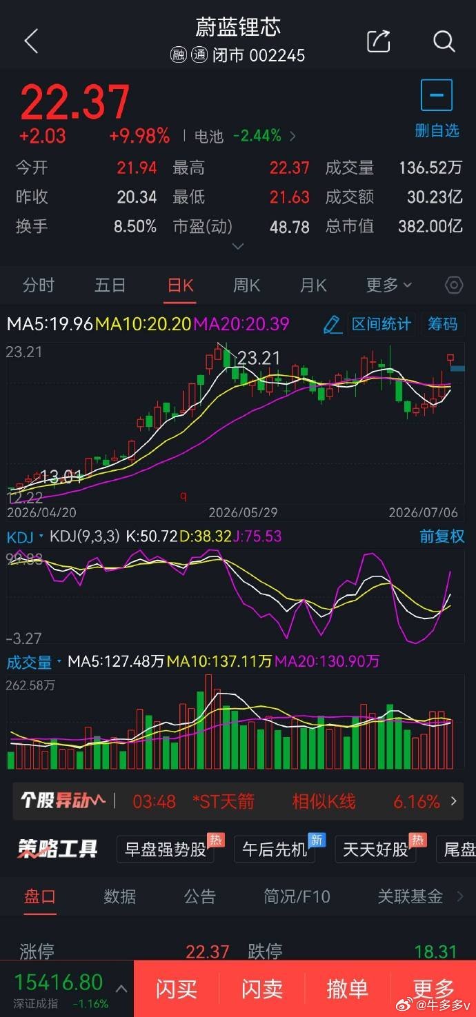 7月7日短线股票002245蔚蓝锂芯概念题材:锂电池概念，可于22元附近1成仓位