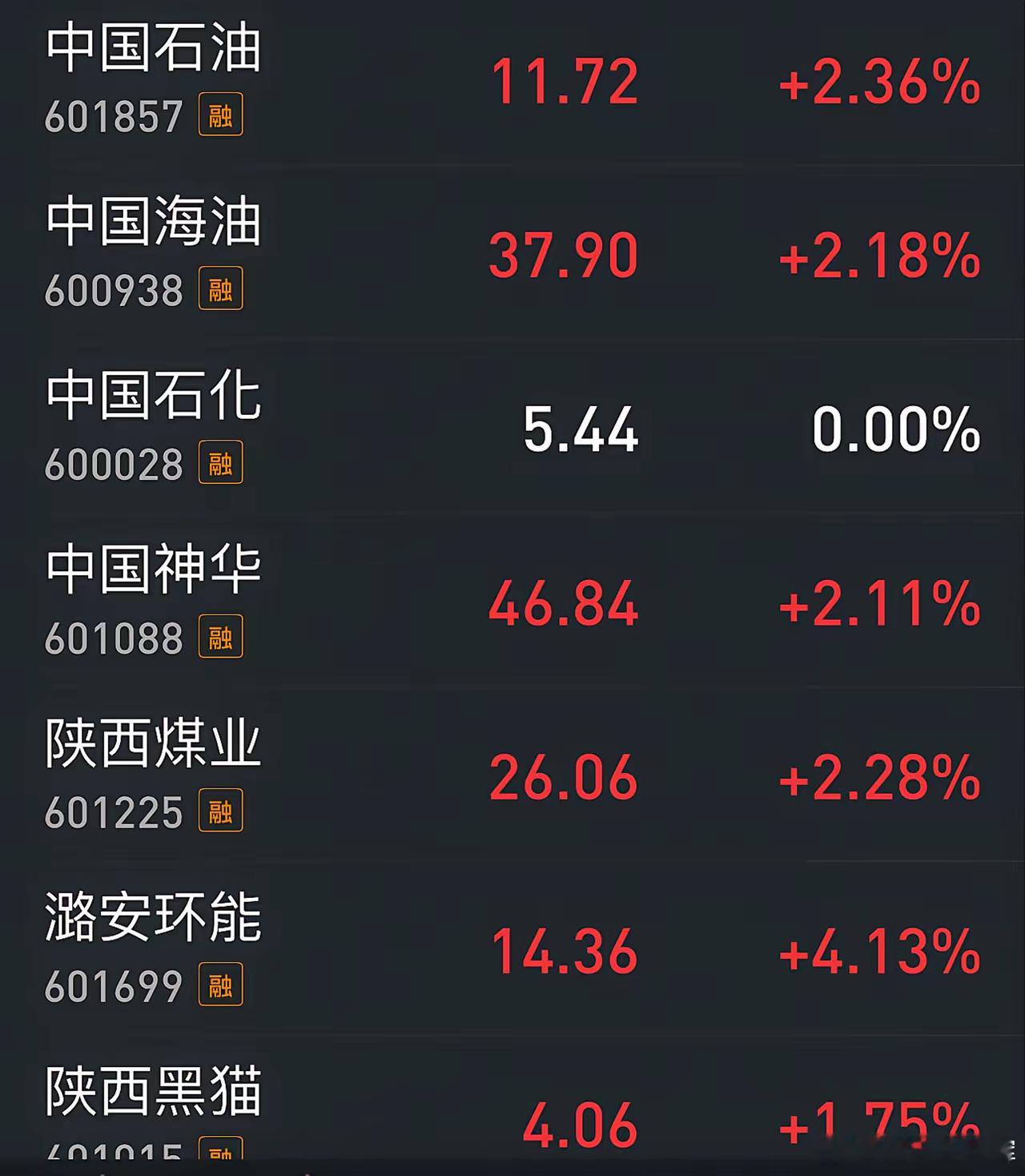 中石化已经沦为仙股：不跟业绩走，不跟大盘走、不跟超级大盘股走，不跟能源板块走，不