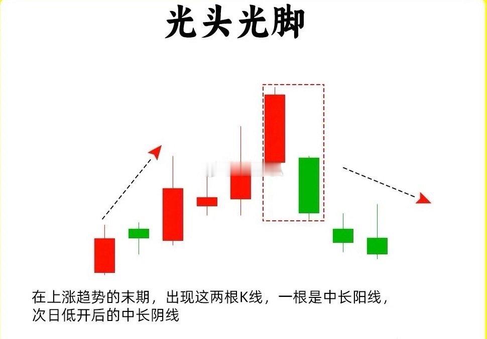 注意了！一旦出现这种形态，那么说明多方力量开始变弱，出现不可忽视的分歧。那么就要