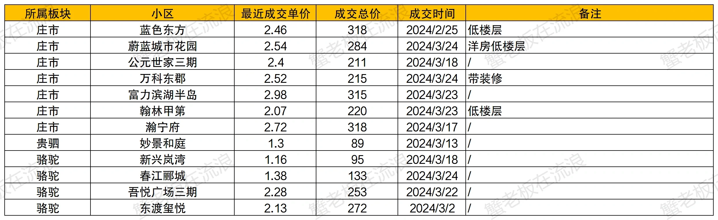 镇海区近期二手成交价分享（4月更新