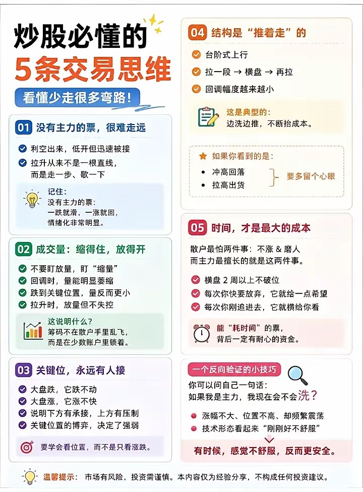 炒股一定要吃透5条底层交易思维，看懂能少走几年弯路很多散户常年亏损，不是看不懂K