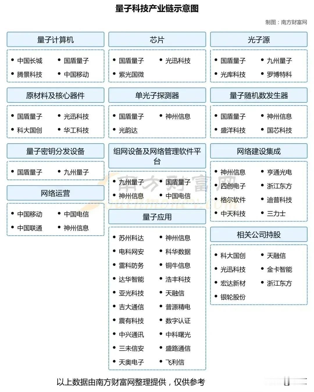 量子科技周末发酵......

英伟达与日本合作搭建ABCI-Q量子超级计算机；