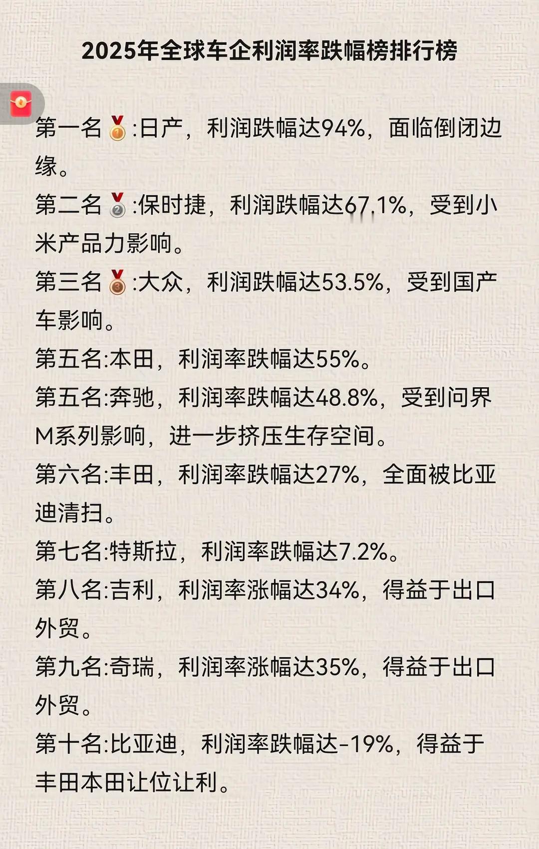 辟谣，丰田仍旧是汽车帝国之王，利润不可能下跌如此惨烈！
   丰田2025财年净