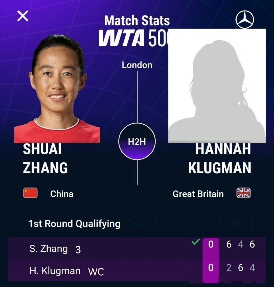 WTA500伦敦站资格赛，张帅以6-2 4-6 6-4淘汰克鲁格曼，成功晋级决胜