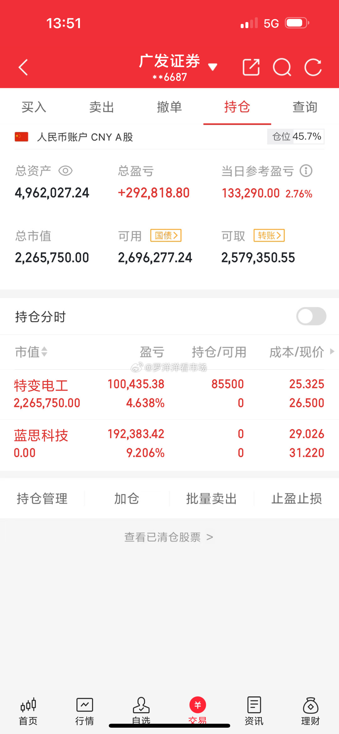 200万本金，一年实现5倍翻，目标突破一年做到1000万（第108天）今日买进：
