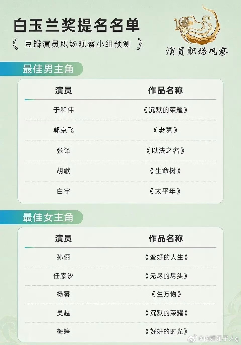这个白玉兰预测…我觉得靠谱点…命中率80%吧……个人觉得生万物赢面很大，这种赢面