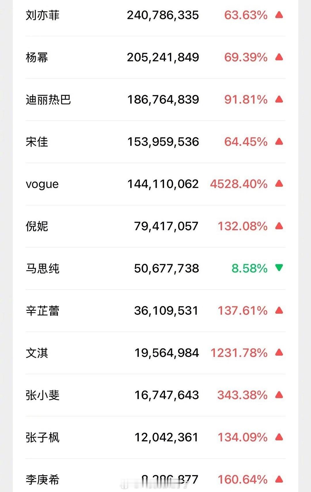 Vogue金九微指出来了，热度值符合你体感吗？[举手] ​​​