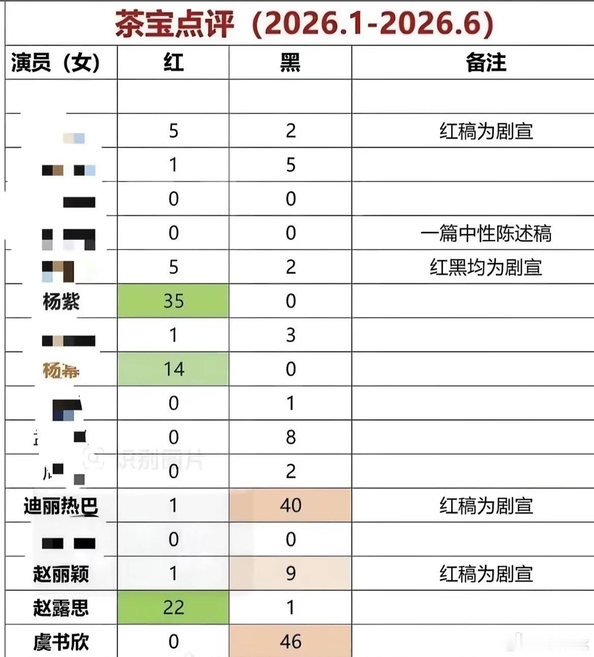 张凌赫田曦薇迪丽热巴等都曾被敲诈哇哦哇哦哇哦