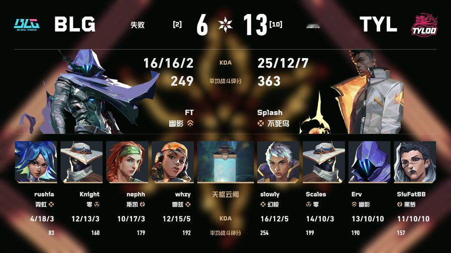 BLG败决对阵TYL2026VCTCN第二赛段无畏契约电竞2026 VCT CN
