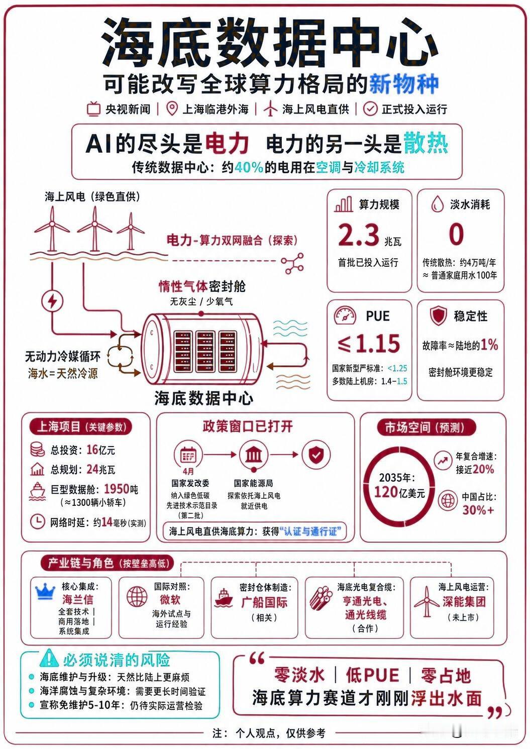 海底数据中心概念！把服务器泡海里，居然解决了AI最大的难题？
 

现在搞AI算