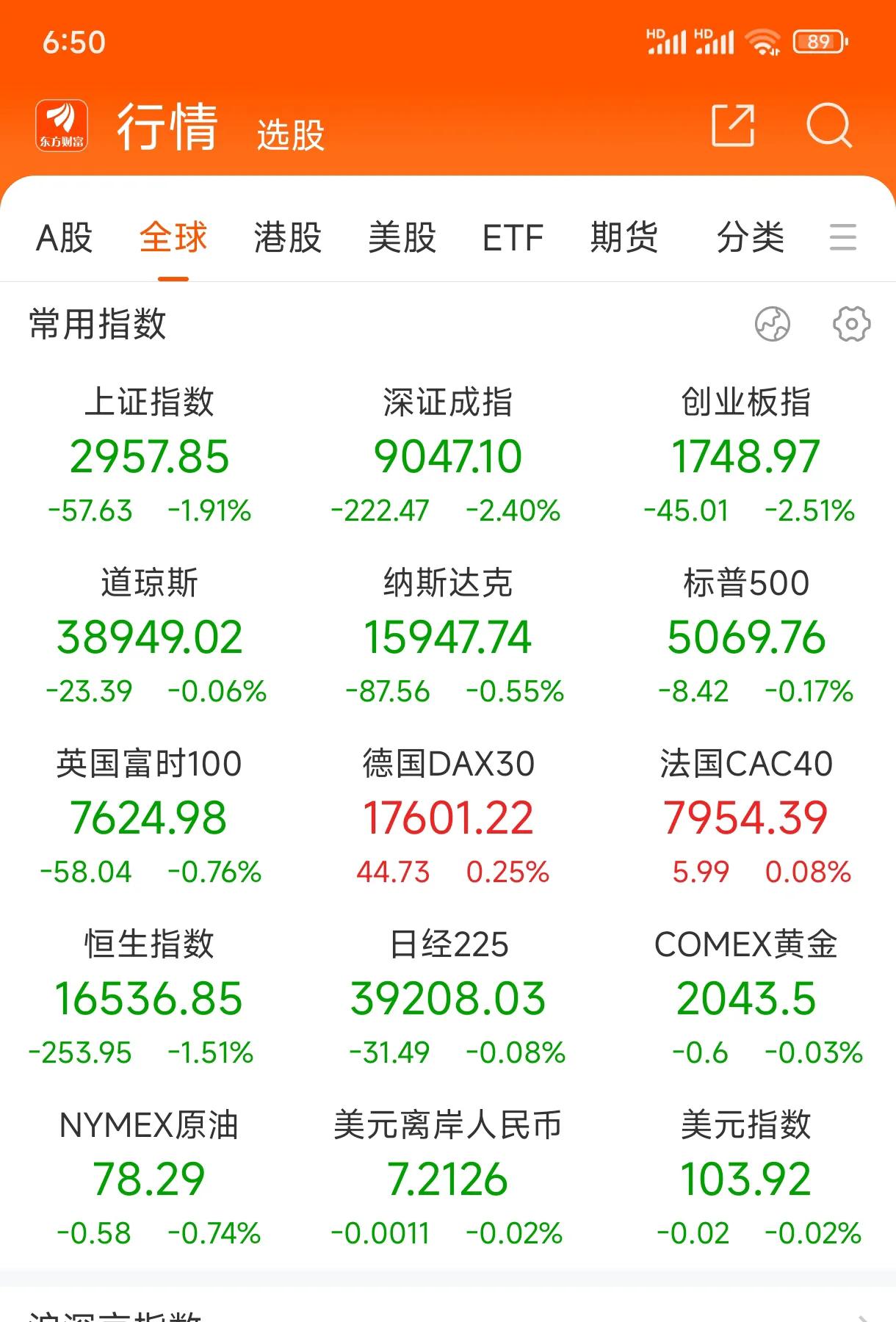 A股又开启了跳水模式？
刚刚反弹过3000点，A股便高台跳水，而且伴随着巨量，可