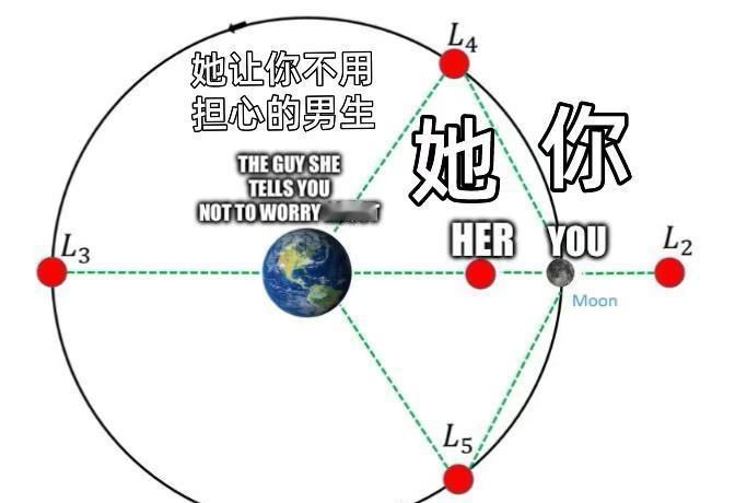 今日天文梗图astronomemes
 搞笑 astronomy 梗图 meme