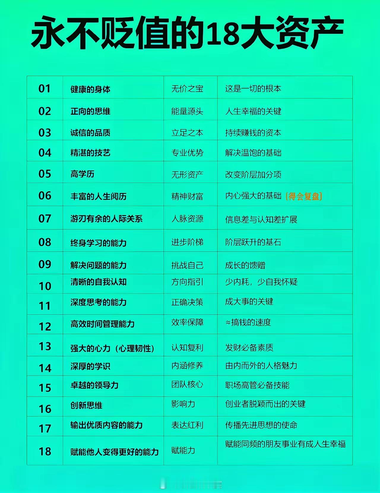 张磊在《价值》一书中提到，人生有三把火是被烧不掉的……知识，能力，价值观……