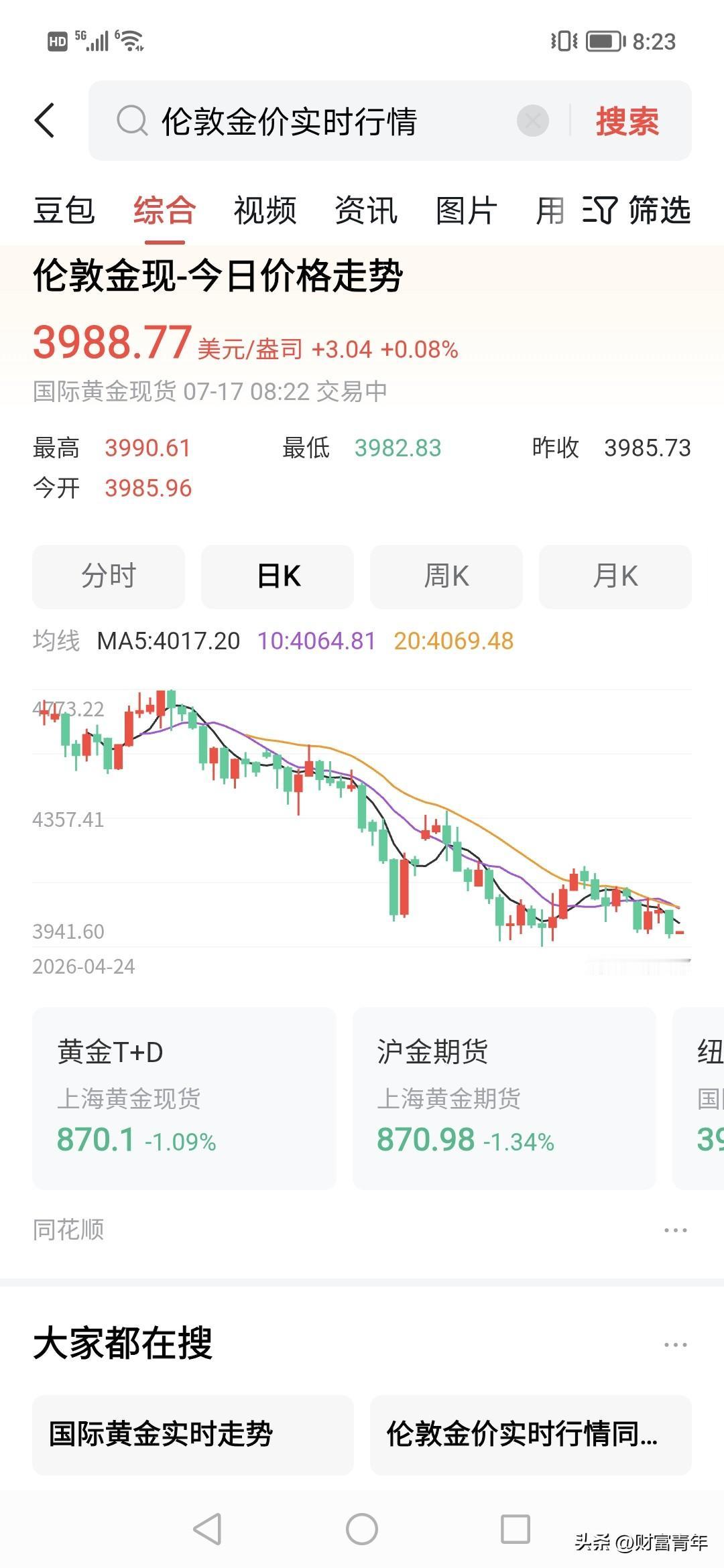 惊讶到了，黄金大涨大跌，又回到了4000美金下。！！！
4月以来黄金市场就没好过