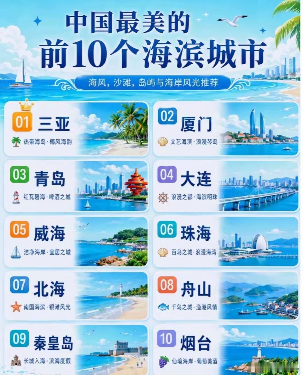 最美十个滨海城市，大家最喜欢哪个城市？ 