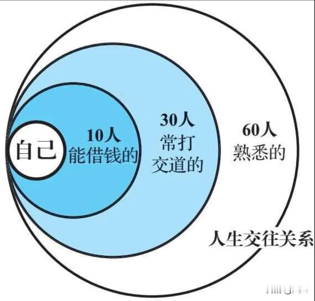 人这一生，最该修好的功课，从来不是向外追逐名利，而是向内安顿自身。遇事守住自己，