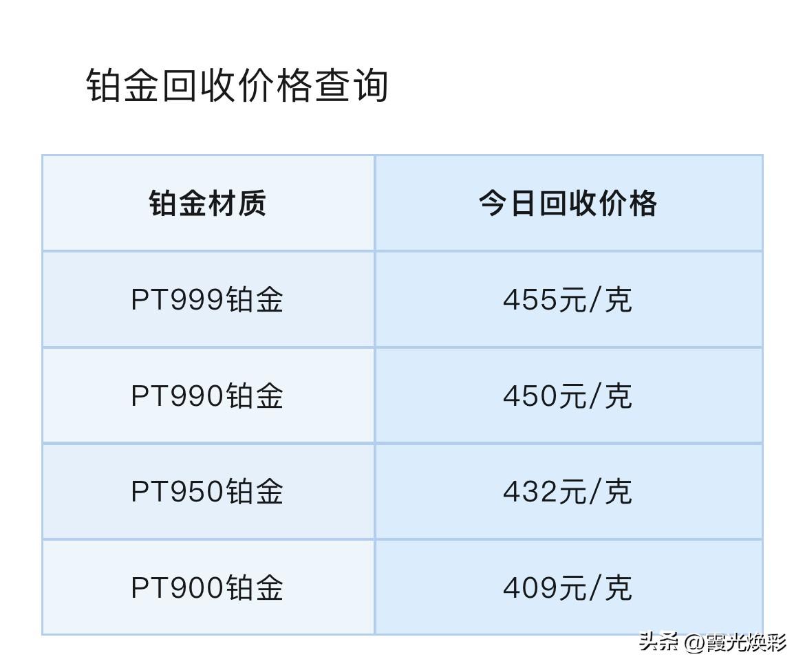 今日铂金、钯金报价！以及铂金、钯金回收报价！

今天（2026年3月8日）星期日
