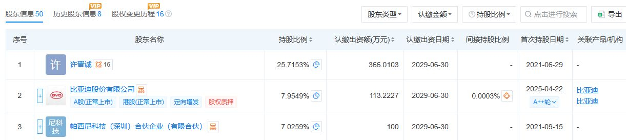 【比亚迪辟谣：“代号‘尧舜禹’”“年内自用2万台”等消息不实！】 比亚迪回应自研