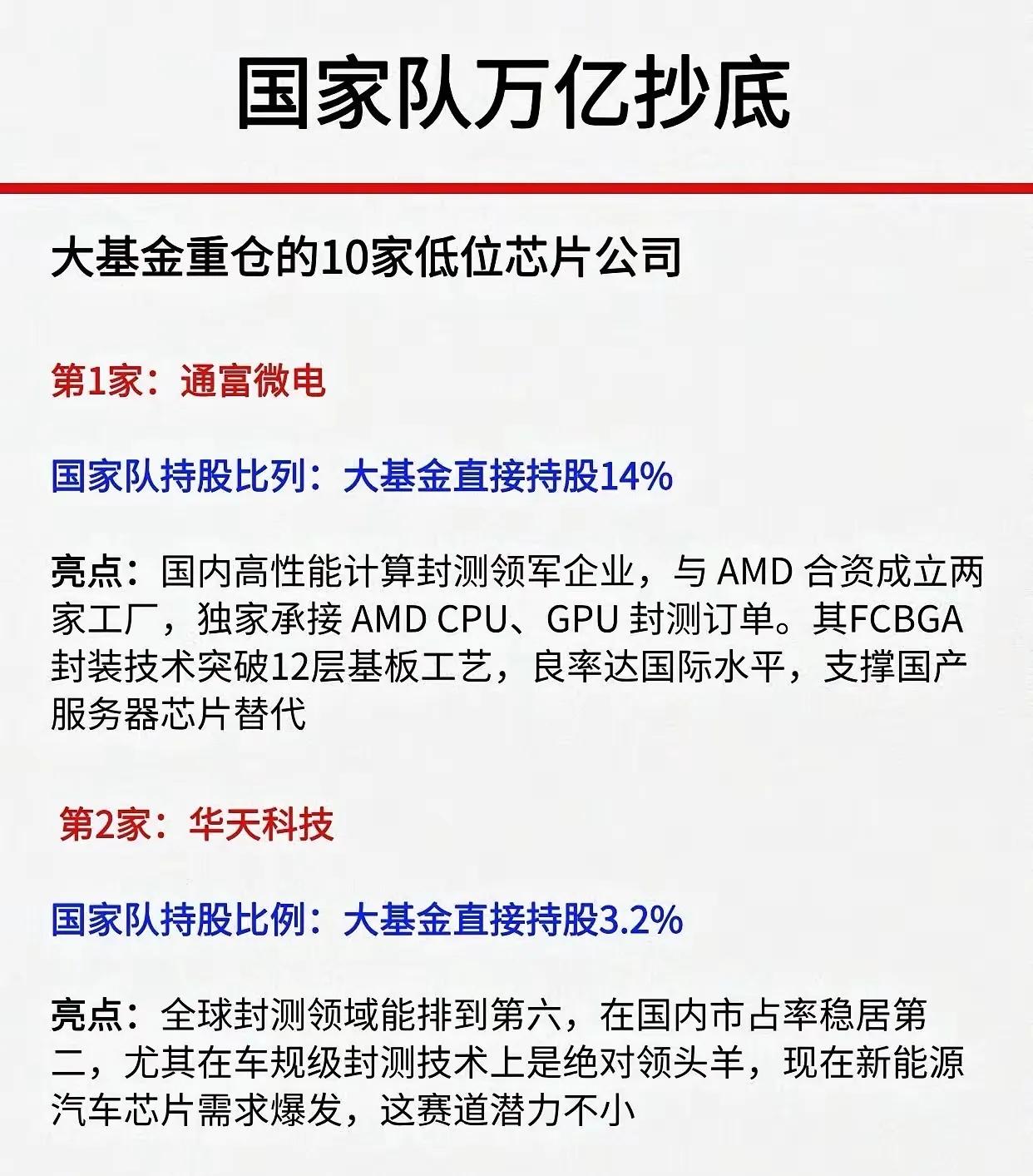 主题为 “国家队万亿抄底” 的信息图表，重点介绍了 国家大基金（国家集成电路产业